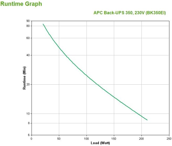 APC Back-UPS CS - BK350EI - Unterbrechungsfreie Stromversorgung 350VA (4 Ausgänge IEC, Überspannungs