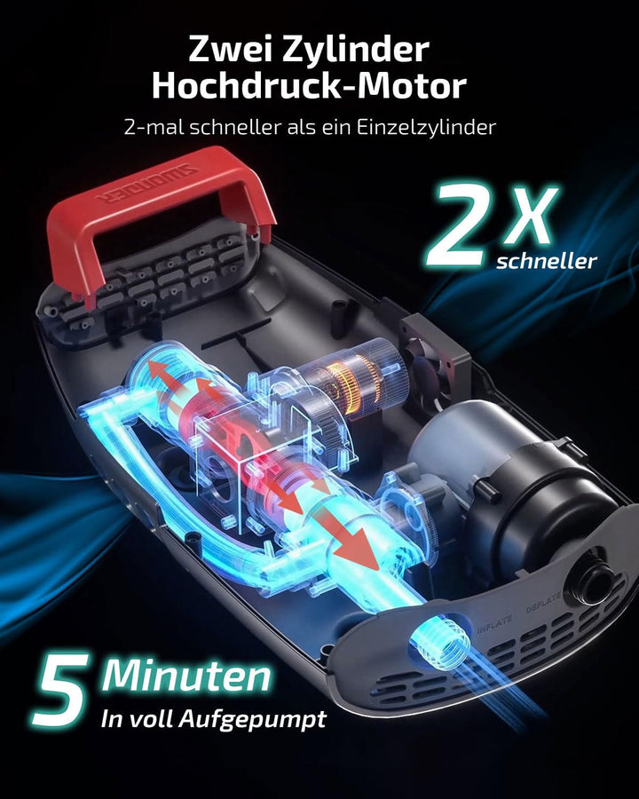 Swonder Seawolf SUP-Pumpe mit 9000mAh Akku, 2X Schnellere 20 PSI Elektrische Luftpumpe mit Doppelkol