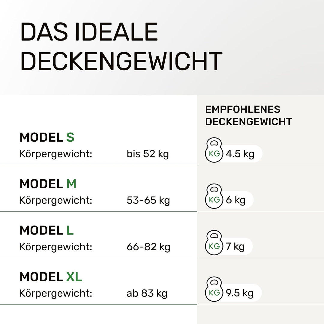Dailydream Gewichtsdecke 135x200cm, 9,5 kg, Fleece, Blau | Gewichtsdecke mit weicher Fleece-Aussensc
