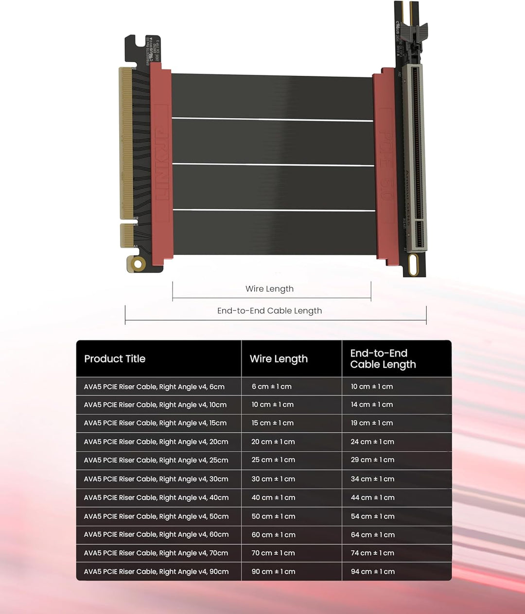 LINKUP - AVA5 Armour PCIE 5.0 Riser-Kabel | RTX5090 RX9070 GPU Bereit | x16 128GB/s Geschwindigkeit