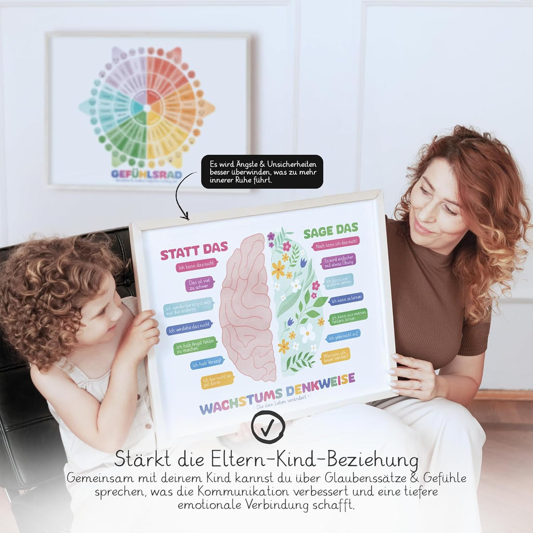 BLCKART Wachstums-Mindset & Gefühlsrad Lernposter – Montessori Kinderzimmer Poster Set ab 2 Jahren,