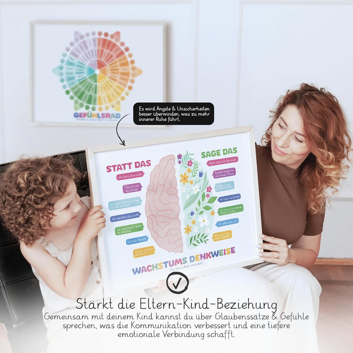 BLCKART Wachstums-Mindset & Gefühlsrad Lernposter – Montessori Kinderzimmer Poster Set ab 2 Jahren,