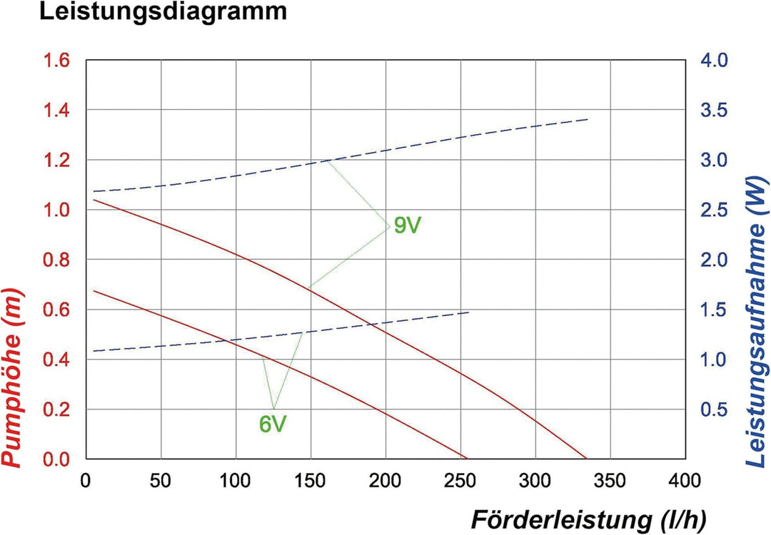 Esotec 101775 Solar-Teichpumpenset mit Akkuspeicher Grösse 1