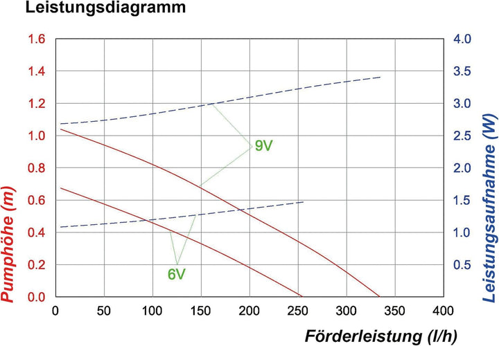 Esotec 101775 Solar-Teichpumpenset mit Akkuspeicher Grösse 1