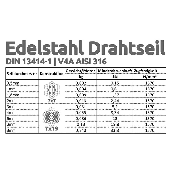 Drahtseile24 Edelstahlseil, Edelstahl Drahtseil, Edelstahldrahtseil V4A | 7x7 | 1mm Stärke | 100m Lä