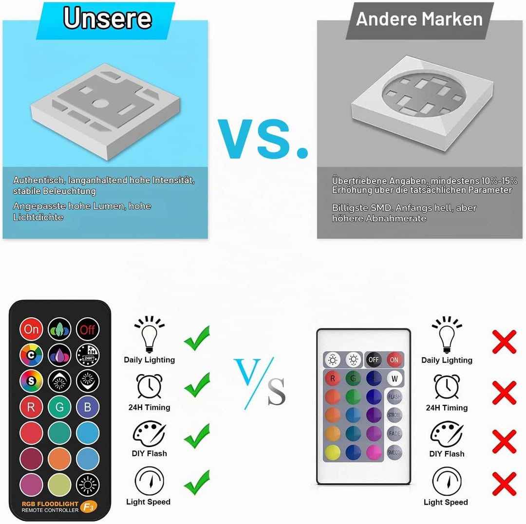ChangM RGB LED Strahler Fluter Aussen Mit Fernbedienung Objektbeleuchtung 2er Pack 50W LED Fluter Fl