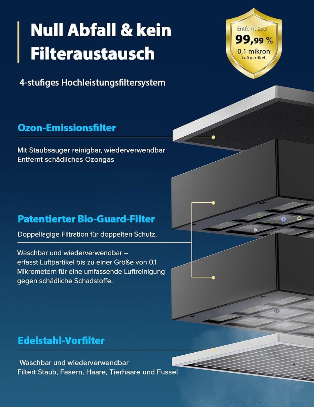 Nuwave OxyPure Zero Plus Luftreiniger, Deckt bis zu 298 m² Grosse Räume, Kein Filterwechsel Entfällt