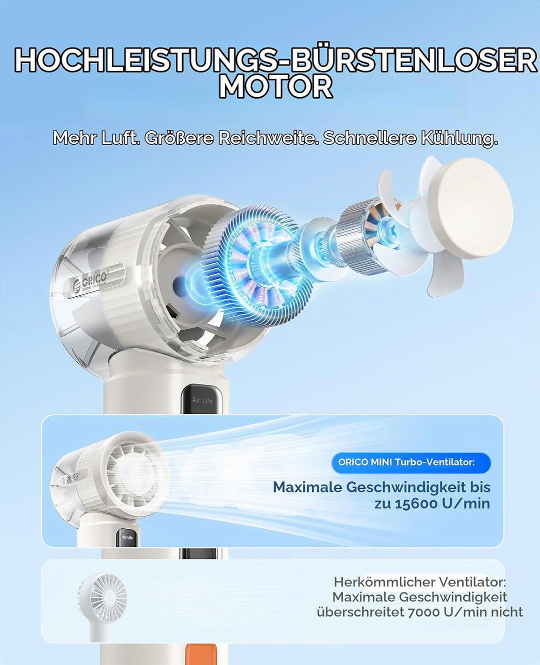 ORICO MiFan Handventilator mit Kühlfunktion, Weiss | 3000mAh Akku, 120 Stufen Turbo, LED-Anzeige, Tr