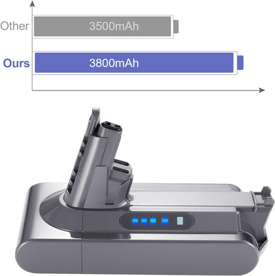 ZEYXINH Ersatzakku für Dyson V10 Akku, 25,2V 3800mAh Ersatzakku für Dyson V10 Animal V10 Absolute V1