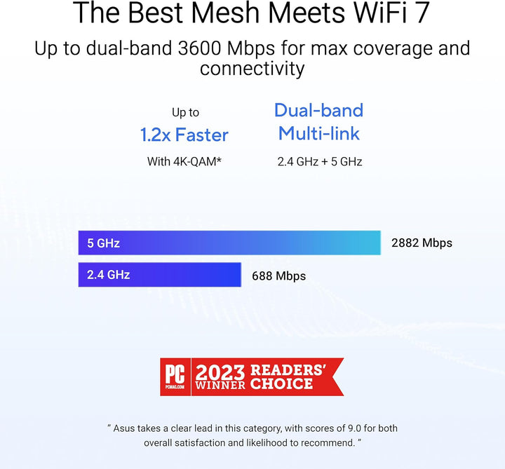 ASUS ZenWiFi BD4 Dualband WiFi 7 AiMesh Extendable Router 1er Pack (3.6 Gbps, Abdeckung bis zu 235 m