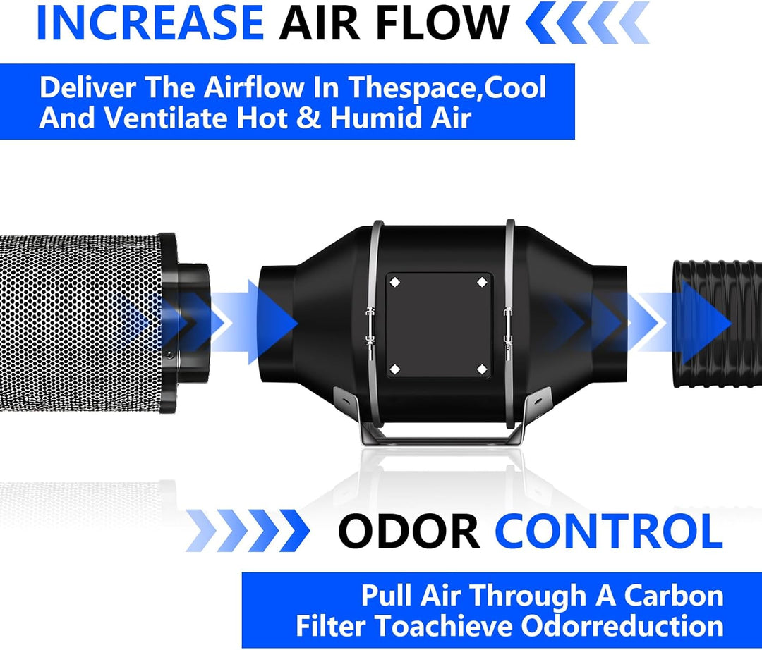 Aktivkohlefilter 150mm, Kohlefilter Air Carbon Filter Australischer Aktivkohle, Rohrventilator 150mm