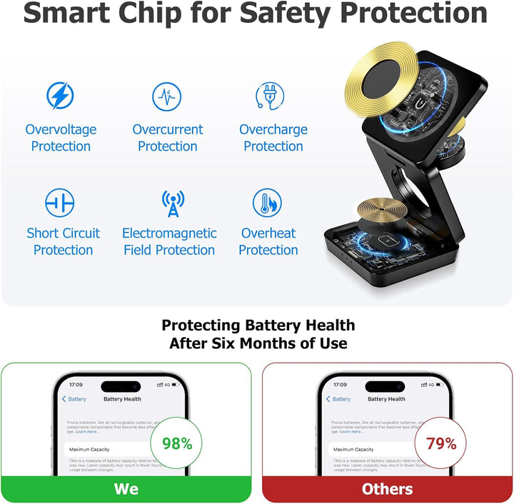 3 in 1 Faltbare Kabellose Ladestation Magsaf Induktive Ladestation für Appple Watch und Phone, Wirel