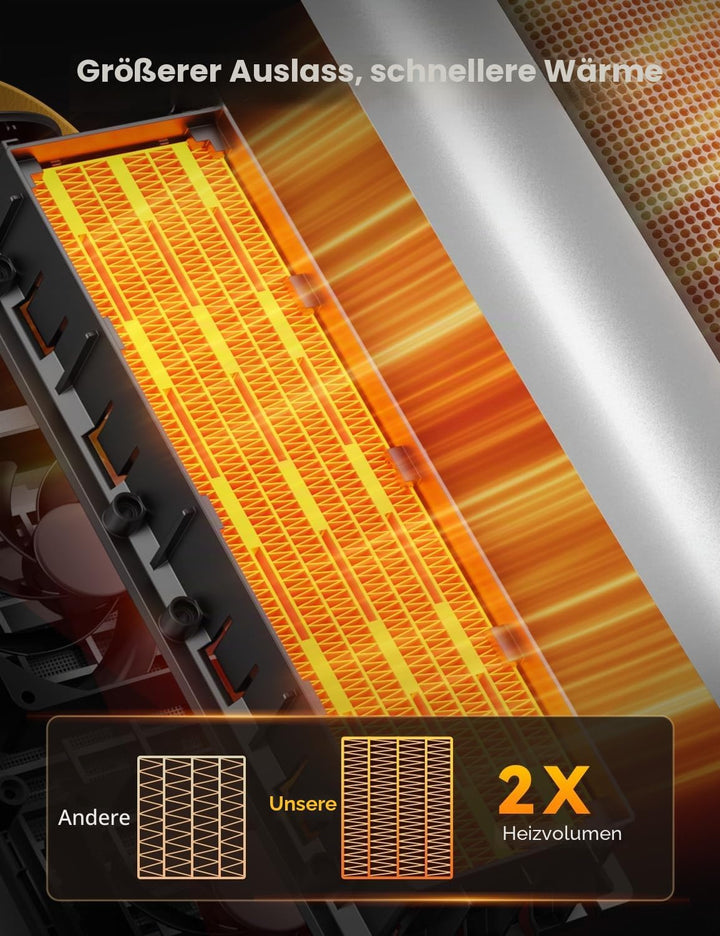 Heizlüfter Energiesparend, 35dB Leise & Kraftvoll 1500W PTC Keramik Heizlüfter mit Fernbedienung, 4