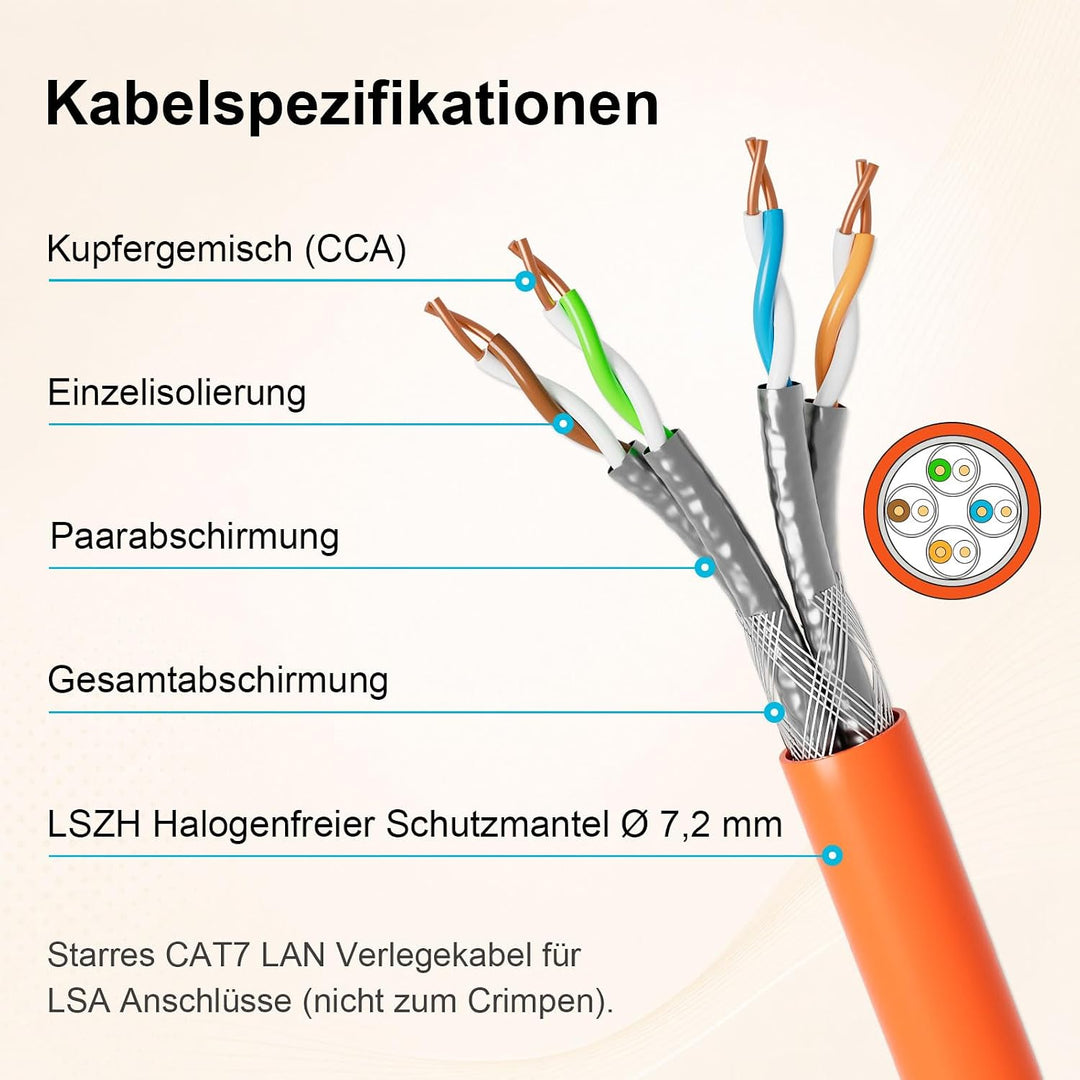 iwillink CAT 7 Verlegekabel 10m S/FTP - Leicht zu Verarbeiten AWG23 | LSZH BauPVO Eca - 10 Gbit/s, 6