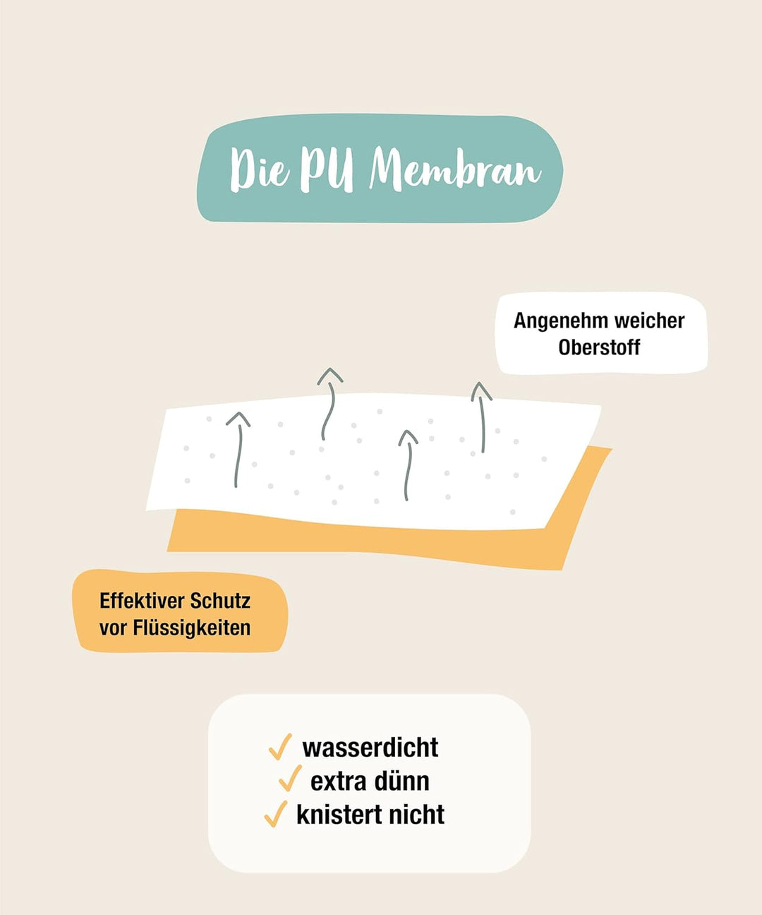 Ehrenkind® Matratzenschoner wasserdicht | 100% Lyocell + Membrane | Oeko-Tex Zertifiziert | Auslaufs