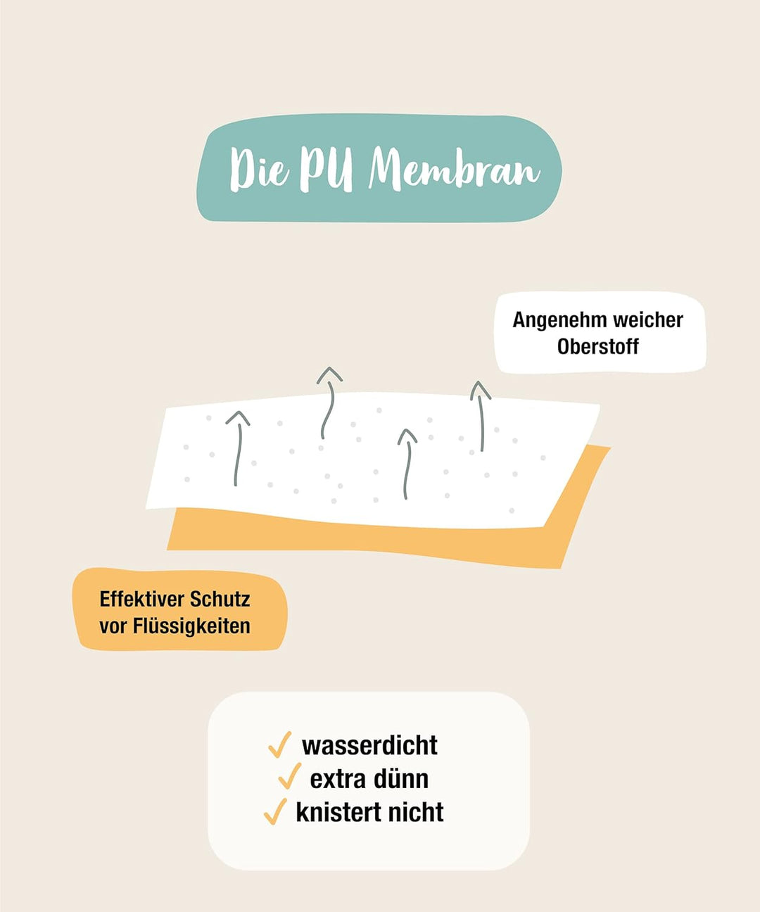 Ehrenkind® Matratzenschoner wasserdicht | 100% Lyocell + Membrane | Oeko-Tex Zertifiziert | Auslaufs