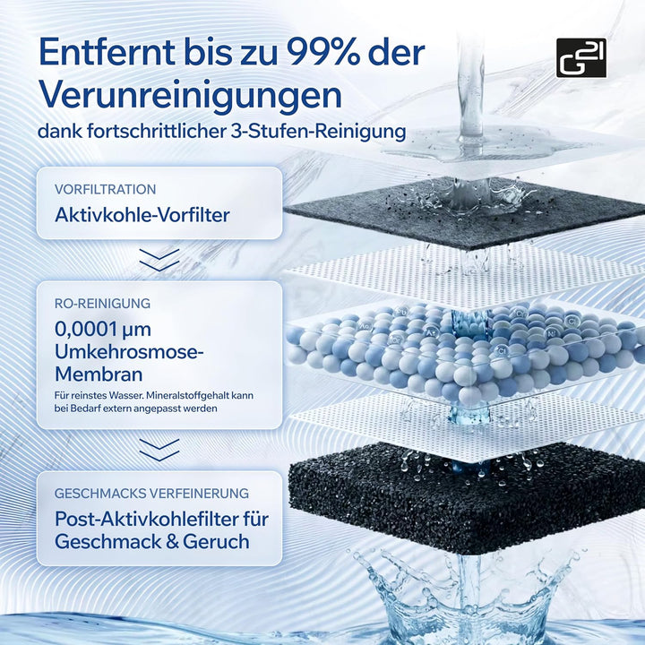 G21 Osmo Pro Osmoseanlage Trinkwasser 6L mit Wasserstoff Funktion, 1:1 Rein- zu Abwasserverhältnis,