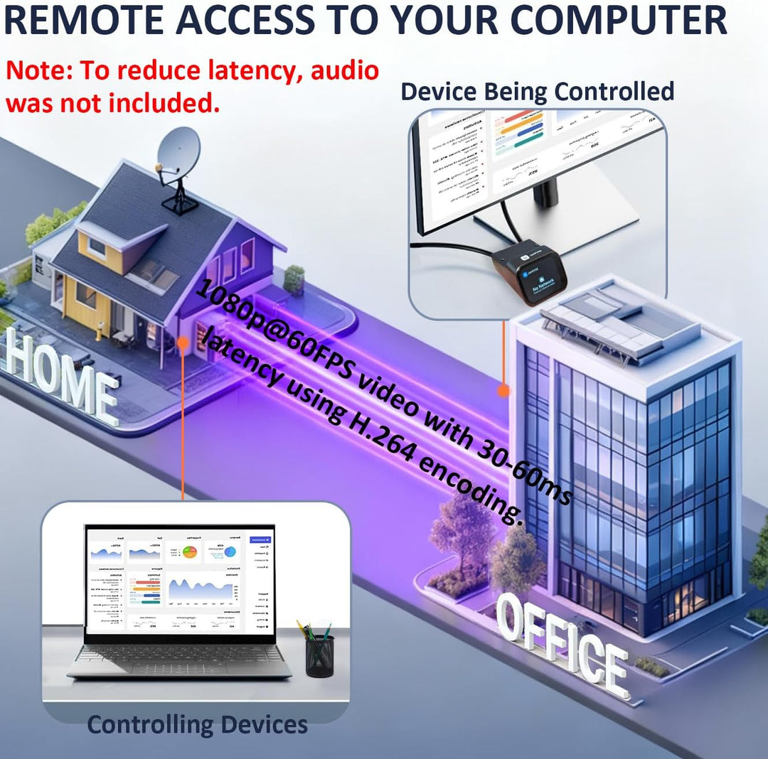SZ JetKVM KVM Over IP Computer Remotely Control, IPKVM Open-Source Touchscreen LCD für IP/MAC/HDMI/U