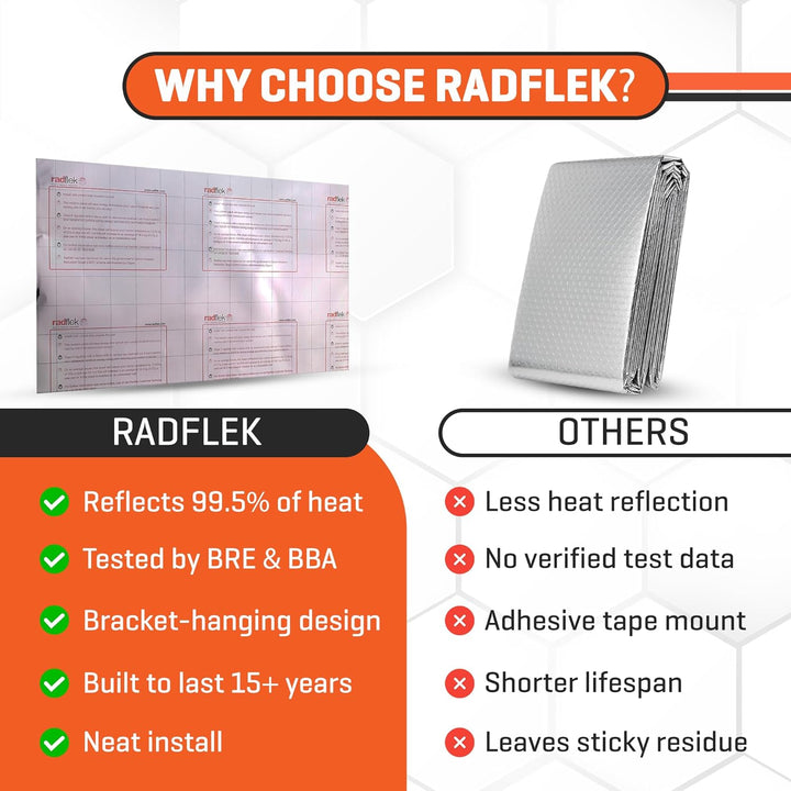 Radflek - Heizkörper Reflektoren Mit Radstik (3 Seiten, 2 Selbstklebende Streifen, für 3-6 Heizkörpe