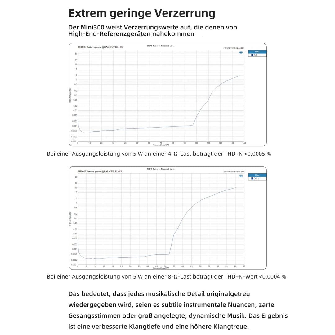 Topping Mini300 HiFi-Verstärker, Vollständig symmetrischer 140W Kompakt-Class-D Stereo-Verstärker, R