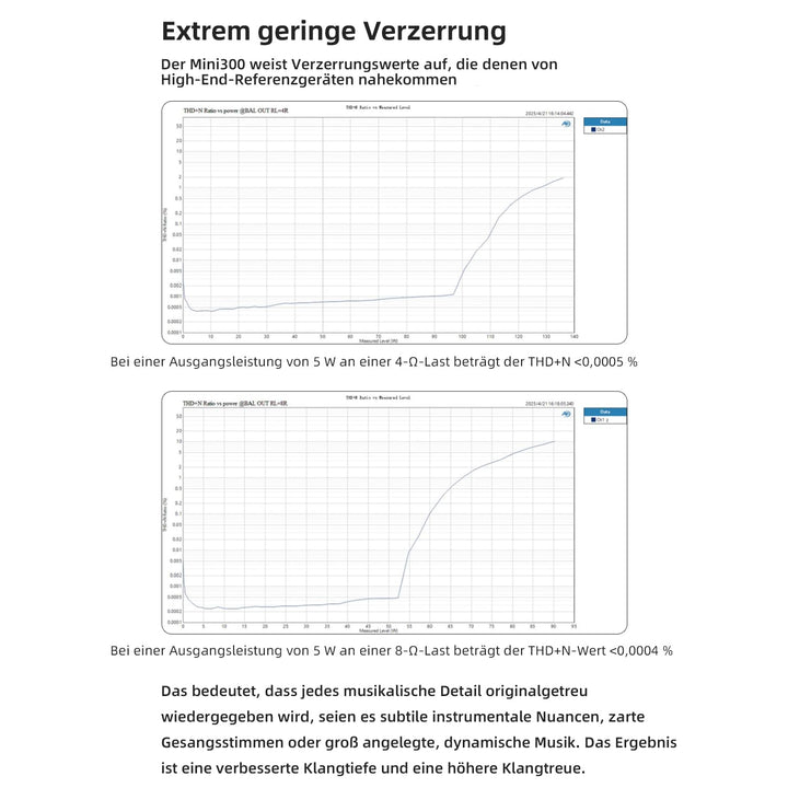 Topping Mini300 HiFi-Verstärker, Vollständig symmetrischer 140W Kompakt-Class-D Stereo-Verstärker, R