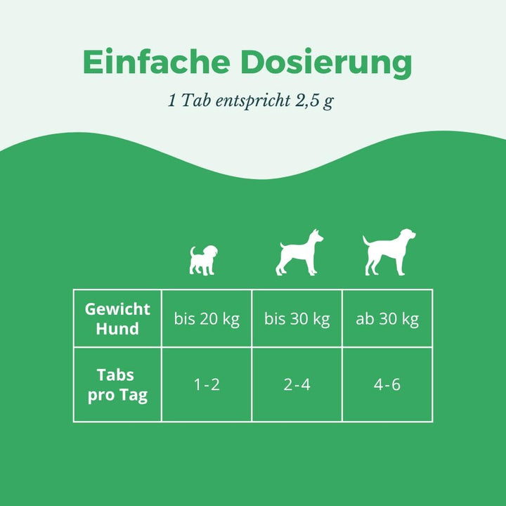 purapep Comfort Hunde Tabs - Natürliches Beruhigungsmittel mit Tryptophan, Magnesium und B-Vitaminen