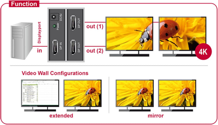 DeLock 87691, ﻿DisplayPort 1.2 Splitter 1 x DisplayPort in > 2 x DisplayPort Out 4K (Chipsatz: STDP4