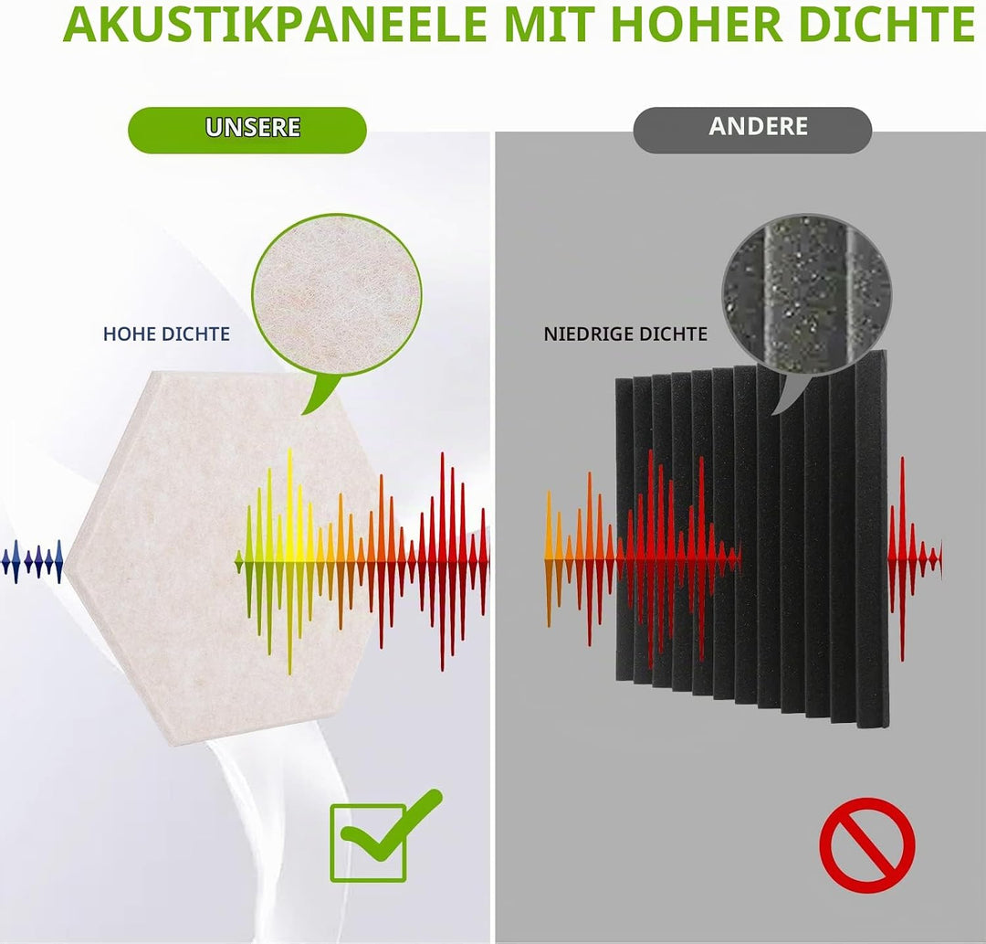 Rdutuok 12 Stück Akustik Panel,30x26x1cm Hexagon Akustik Absorber Schallschutzplatten Akustikpaneele