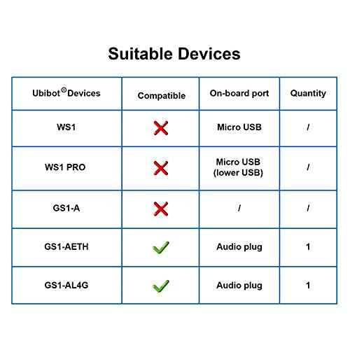 UbiBot RS485 PT-100 Thermoelement Temperaturfühler Platinwiderstandssensor für extreme Hitze oder Kä