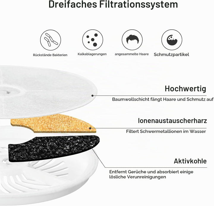 VinDox 5 Stück Katzenbrunnen Filter, Katze Brunnen Ersatzfilter kompatibel mit 1,85L Katzen Trinkbru