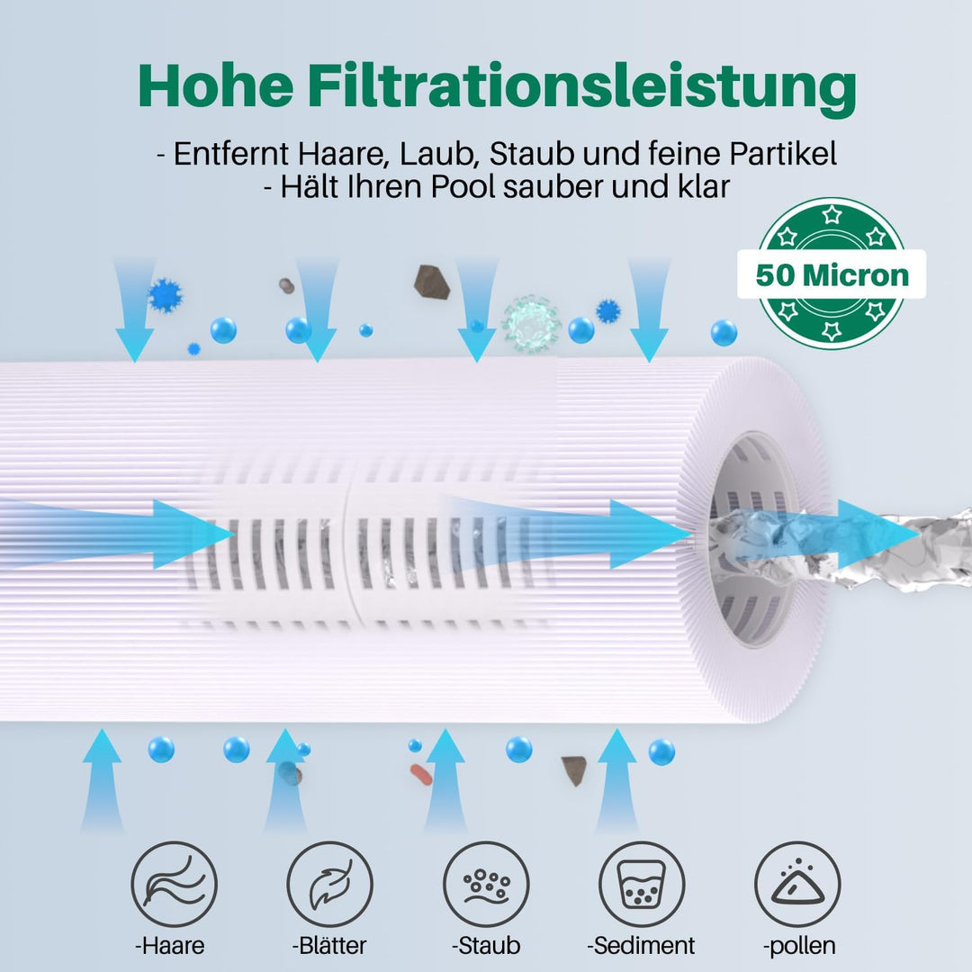 TOREAD Spa Filter für Whirlpools, ersetzt Pleatco PRB25-IN Unicel C-4326 FC-2375, 25 m², Pentair R17