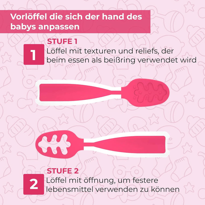 Blw Zubehör - Baby Geschirrset Mit Saugnapf, Baby Teller Set, Lässig Geschirrset Baby Pink, Pink