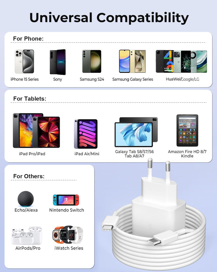 45W USB C Schnellladegerät 2-Pack + 2M Kabel - PPS Super Fast Charging für Samsung Galaxy S25/S24/S2