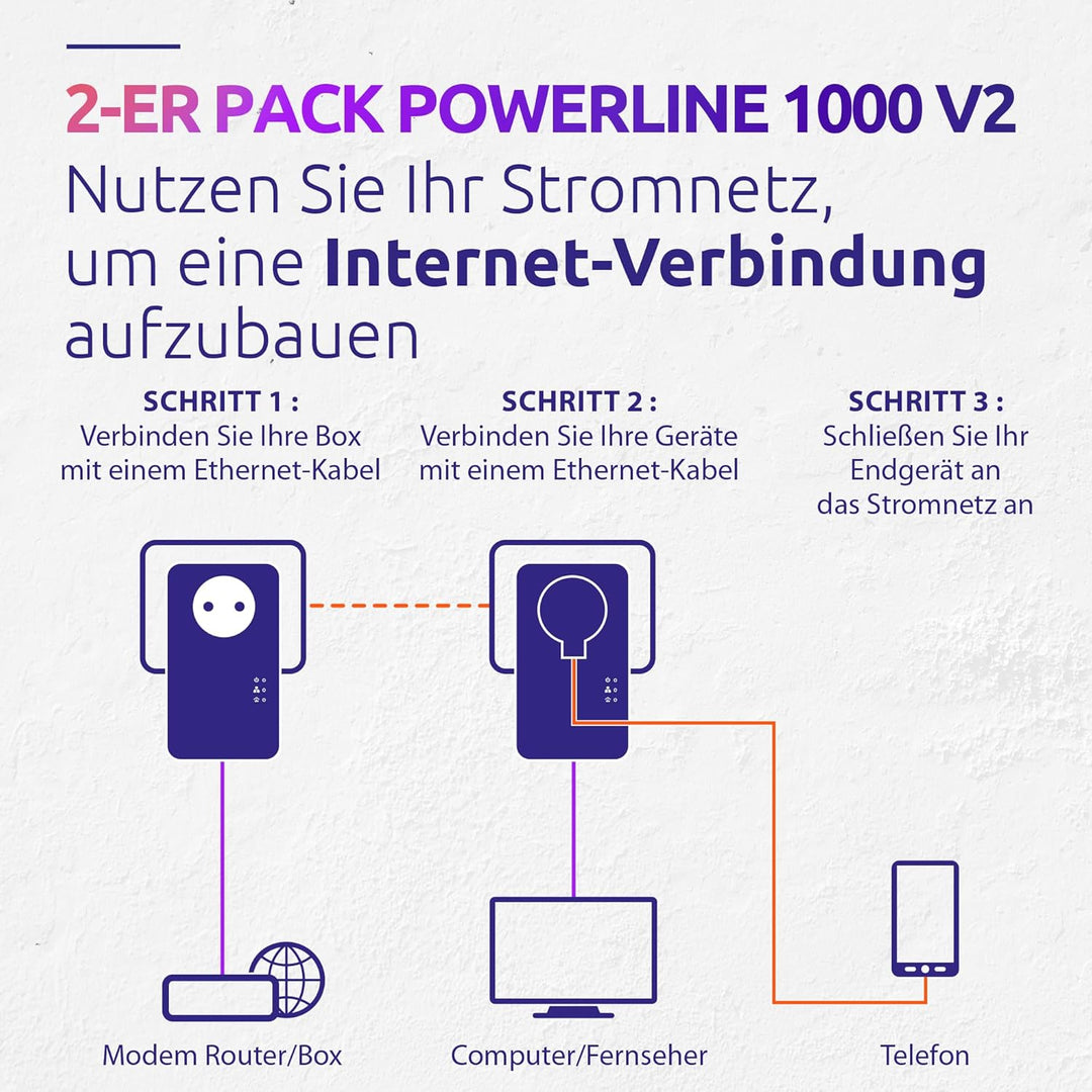 STRONG Powerline 1000 Duo, PowerLAN-Adapter Set mit 2 Stück, 1000 Mbit/s, Hochgeschwindigkeits-Netzw
