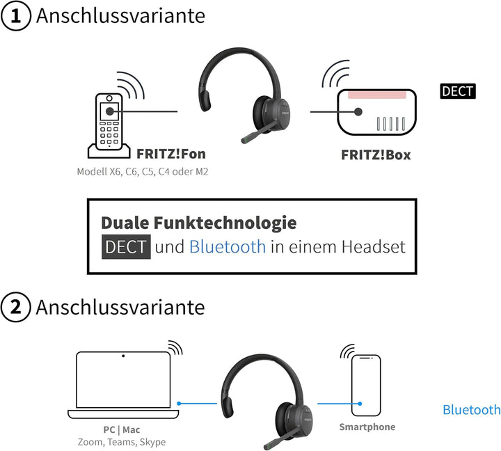 GEQUDIO GC-1 [Überarbeitete Neue Edition] DECT & Bluetooth Headset für AVM FritzBox - Verlängerter K