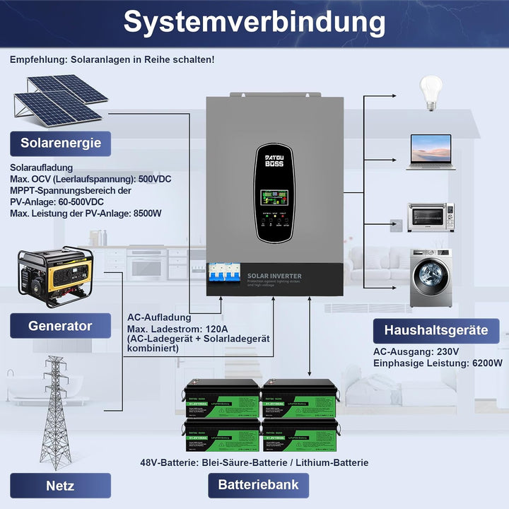 DATOUBOSS 6200W Hybrid Solar Wechselrichter 48V, Reiner Sinus, PV-Array bis 8500W, PV-Inverterleistu