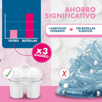 BWT 8801504 JARRA AGUA TIPO BRITA, Weiss, 11.5 cm