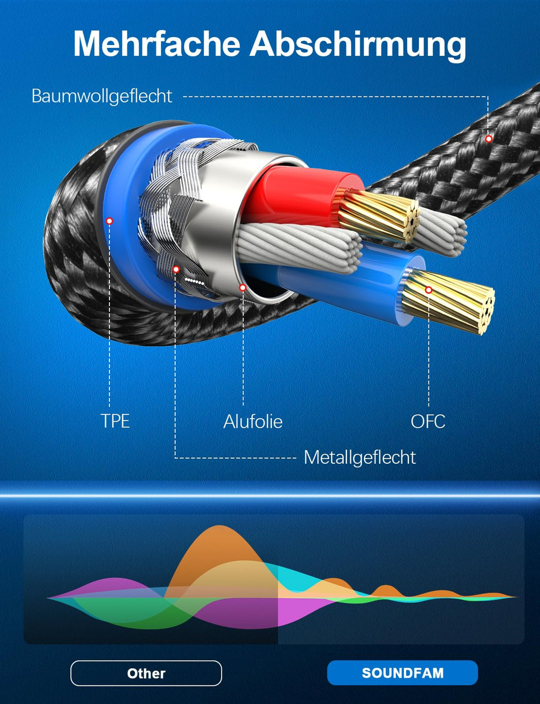 SOUNDFAM XLR auf Cinch Kabel 2M, PREMIUM 2 XLR Buchse zu 2 RCA Stecker Verbindungskabel 2 M 2-RCA au