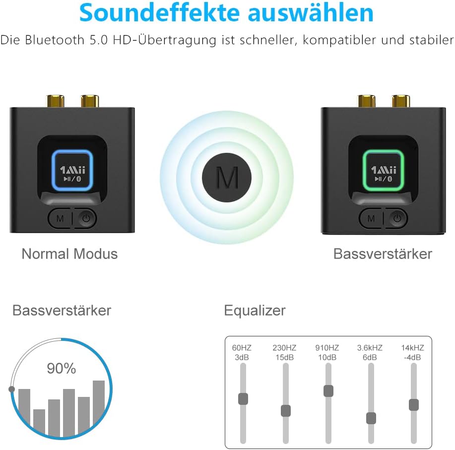 ML201 Adapter für Stereoanlage, Bluetooth 5.0 Empfänger mit 3.5mm AUX Cinch, drahtloser Audio Receiv