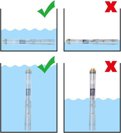 Randaco Tiefbrunnenpumpe 0,75 kW, Tiefbrunnenpumpe aus Edelstahl mit 20 m Verbindungskabel, Lieferhö