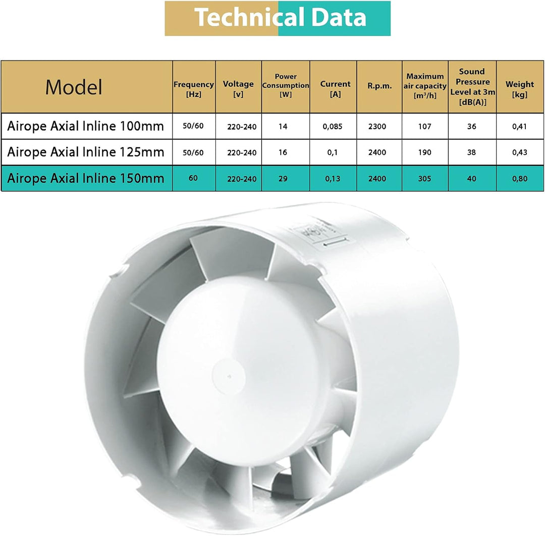 Kanal Rohrventilator,Inline-Abluftventilator 150 mm,305 m3/h,Hohe Qualität,Leise,Für Bad,WC,Küche,Ge