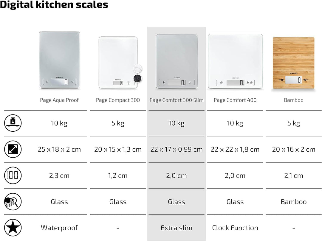 Soehnle Page Comfort 300 slim, digitale Küchenwaage, silber, Gewicht bis zu 10 kg (1-g-genau), Haush