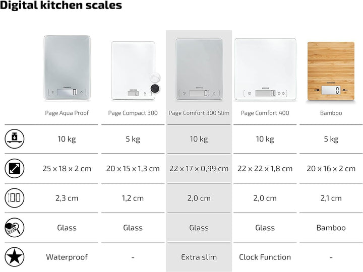 Soehnle Page Comfort 300 slim, digitale Küchenwaage, silber, Gewicht bis zu 10 kg (1-g-genau), Haush