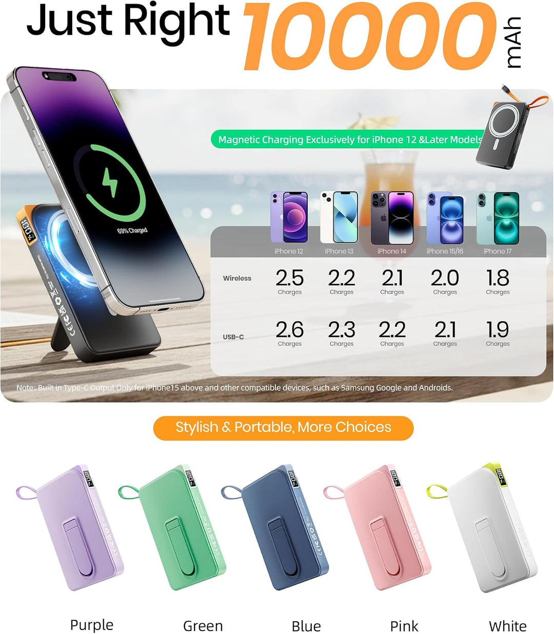 Power Bank für MagSafe iPhone 10000mAh, 3 in 1 Magnetische Schnellladen PowerBank for i-Phone 17/16/