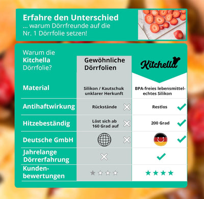 Dörrfolie Antihaft Lebensmittelecht 33x30,5 cm eckig 5er Pack 33x30,5cm, 33x30,5cm
