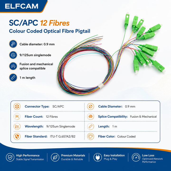 Elfcam® - LWL Pigtail Set Singlemode OS2 mit Steckertyp SC/APC, Farbig Sortierte Pigtail-Sets, 12 Fa