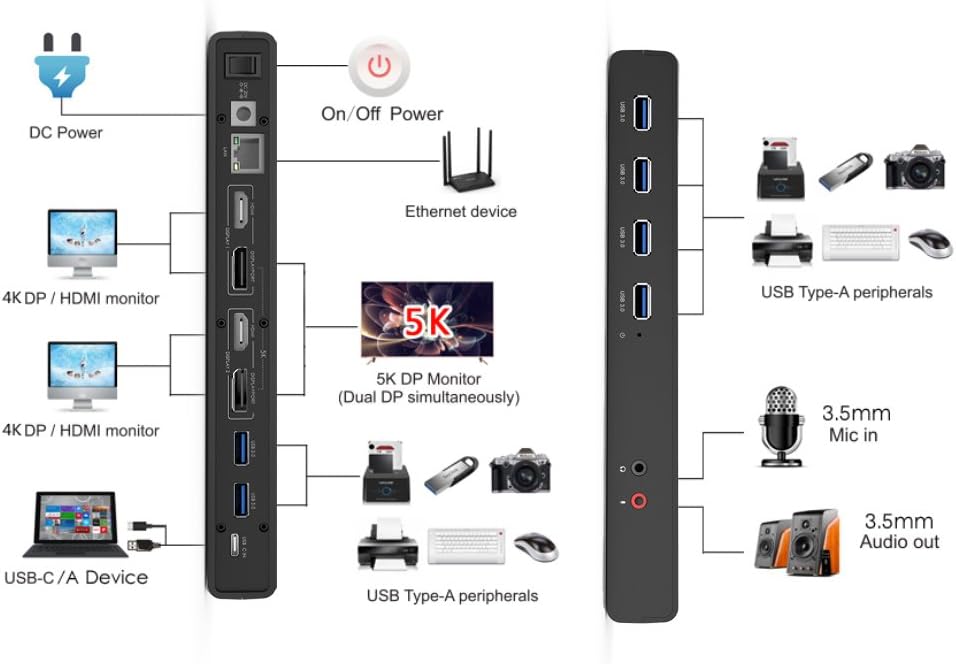 WAVLINK USB 3.0 USB C Ultra 5K Universal Docking Station unterstützt Dual 4K Videoausgänge für Mac &amp;