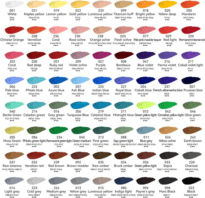 Paul Rubens Ölpastellkreide Set, 72 Farben Oil Pastels Weiche Pastellfarben für Künstler, Studenten