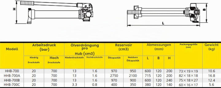HYDRAFORE Hydraulische Handpumpe (700 bar, 700 cm3) (B-700)