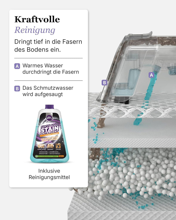 Motionflow Teppichreiniger Waschsauger mit Heizfunktion - 1200W Polsterreiniger Gerät für Teppiche,
